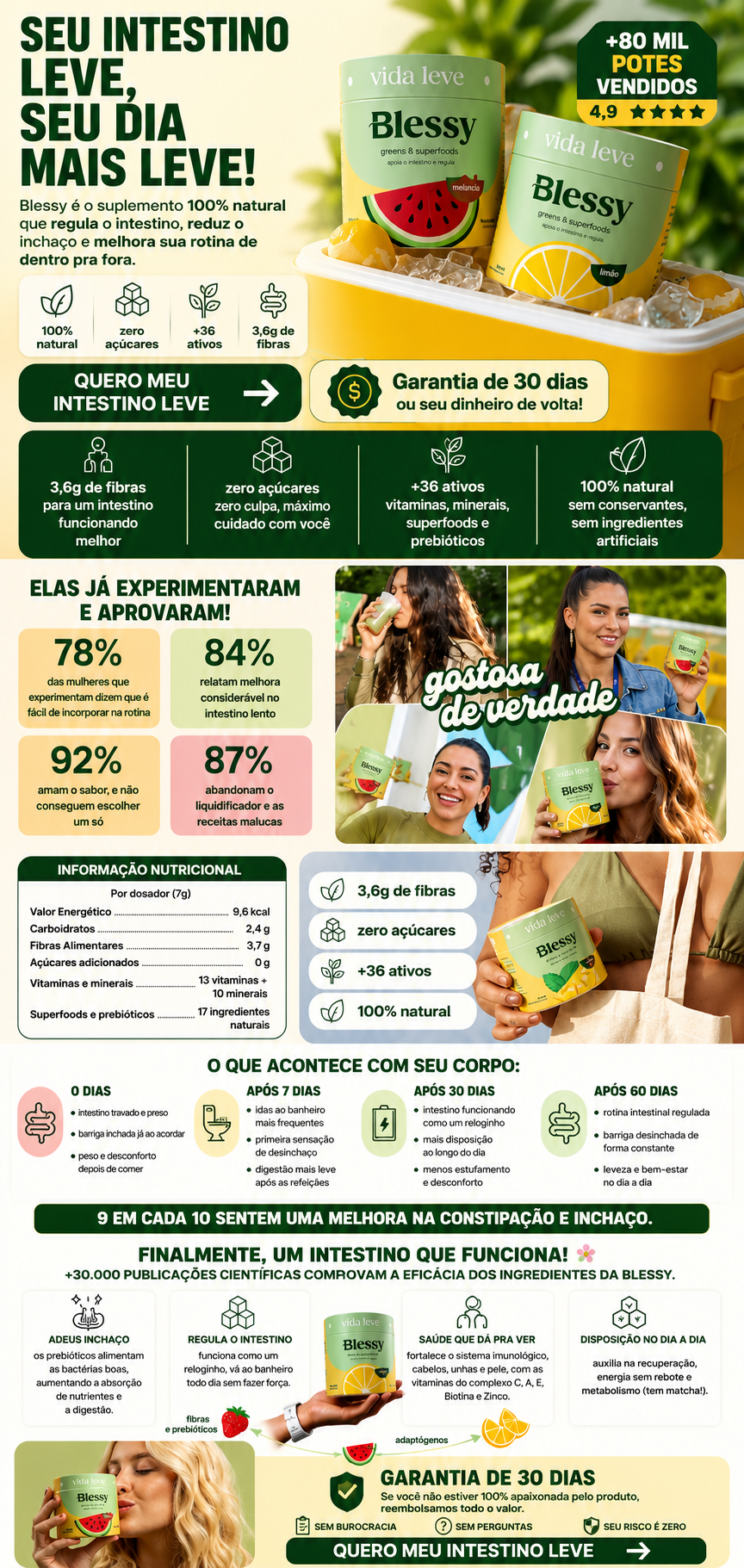 Por que Blessy — benefícios, ingredientes e resultados